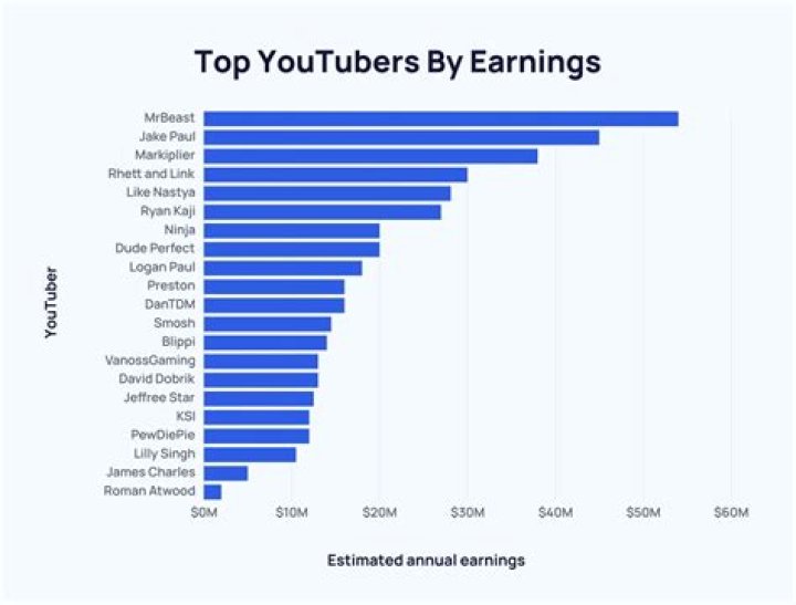 asmr zeitgeist net worth, income and estimated earnings of Youtuber channel